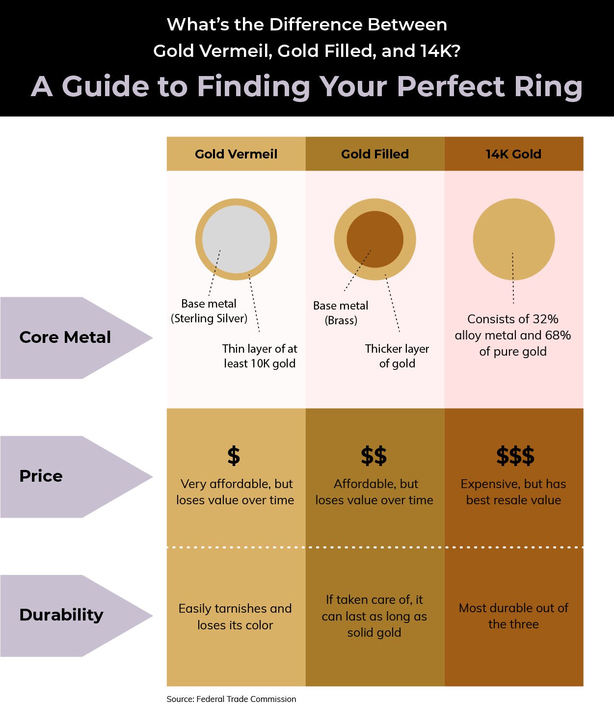 All You Need To Know About Gold Filled Jewellery