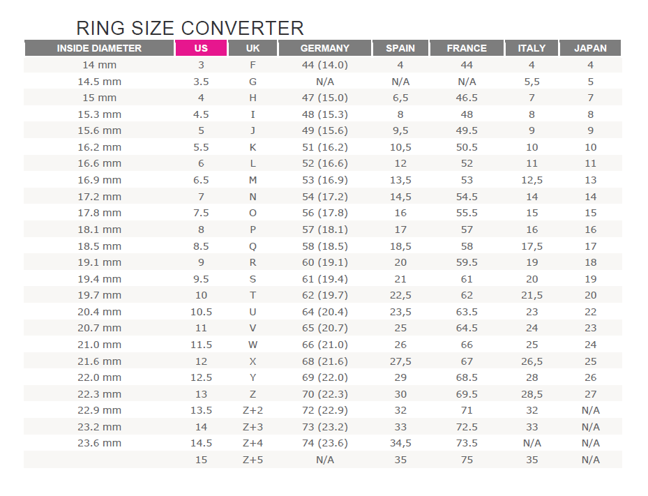 Ring Sizing Chart - Ring Size Guide - ETRNL