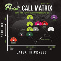 Phelps game call matrix - how to choose a phelps elk call