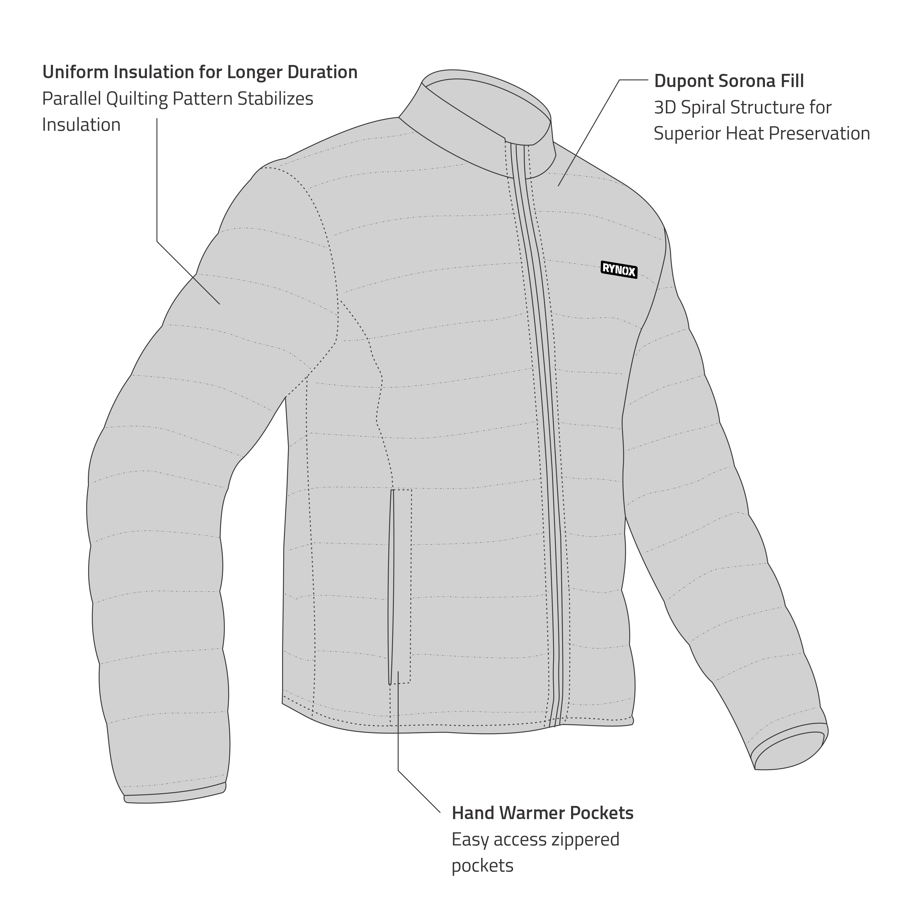 RYNOX SWARM THERMAL JACKET GREY