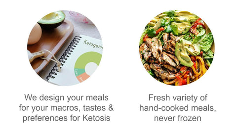 Keto Meal Plan Delivery Sydney Infographics
