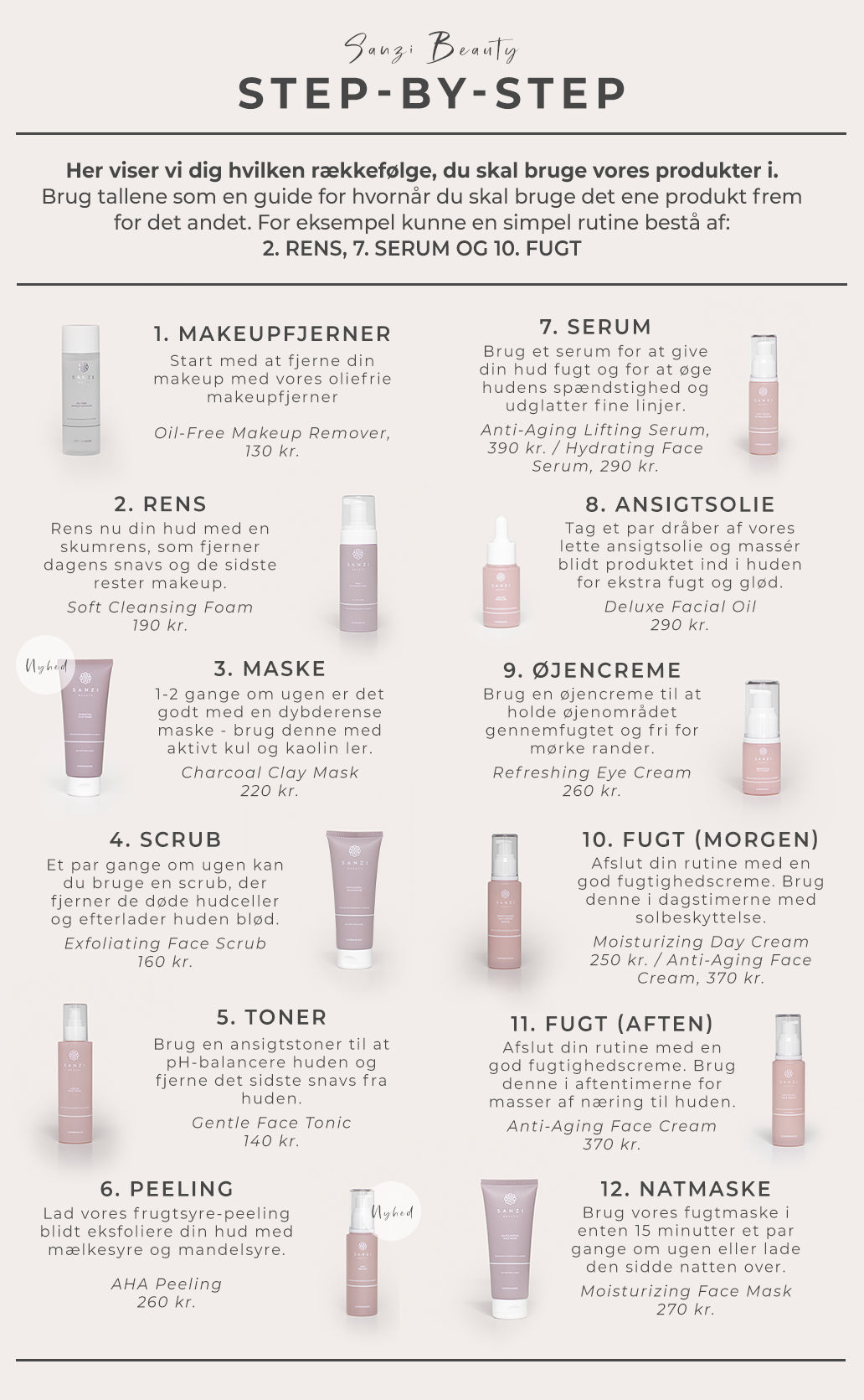 Sanzi Beauty Hudpleje Guide