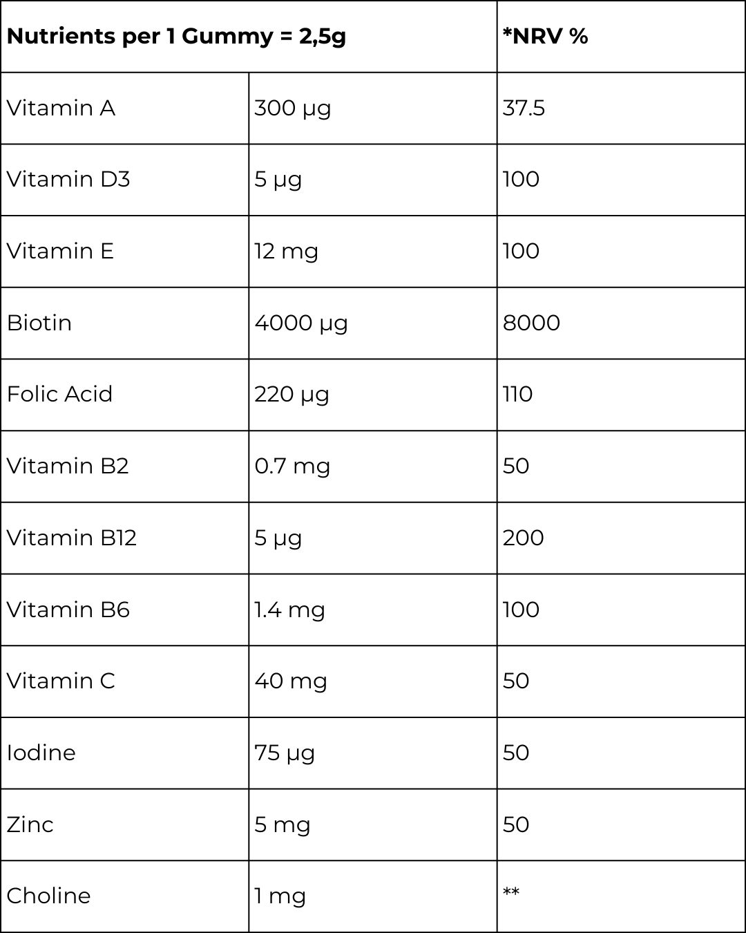 ingredienser hair and nail vitamins