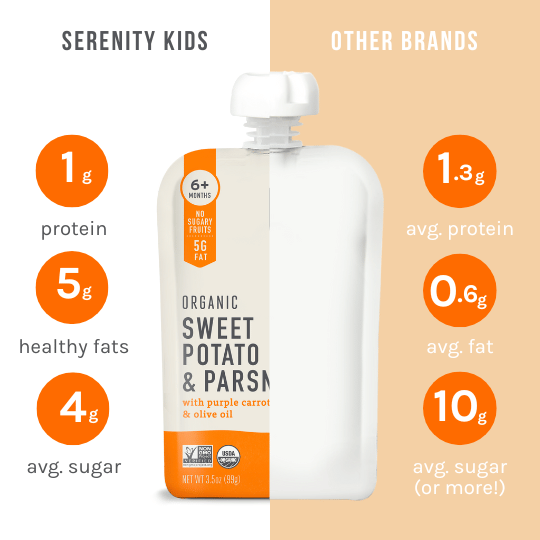 Organic Sweet Potato Baby Food Pouch With Parsnip