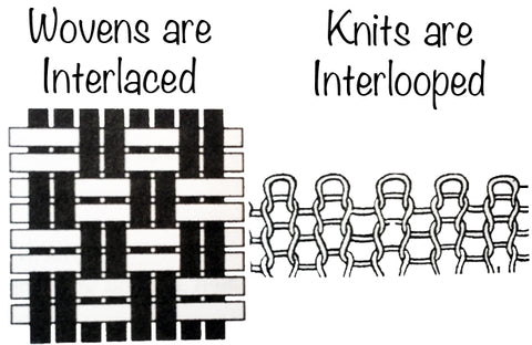Fabric Properties: Woven, Knitted, Natural & More