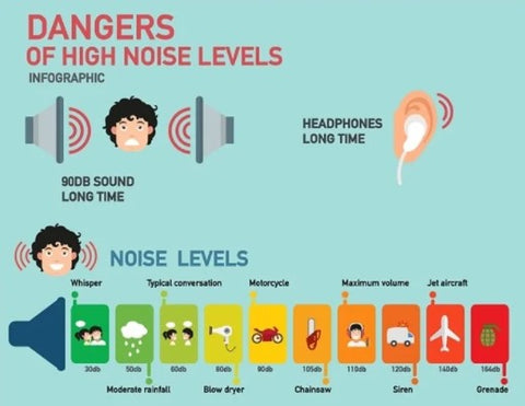 Causes and Factors of Occupational Hearing Loss