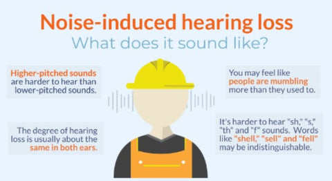 Factors of Occupational Hearing Loss