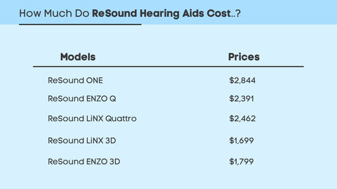 How Much Do ReSound Hearing Aids Cost..?