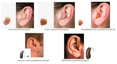 What are the Types of Hearing Aids Available