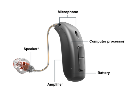 easy control of nano hearing aid