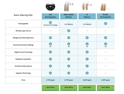 Nano hearing aids pricing