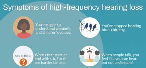 symptoms of frequency hearing loss