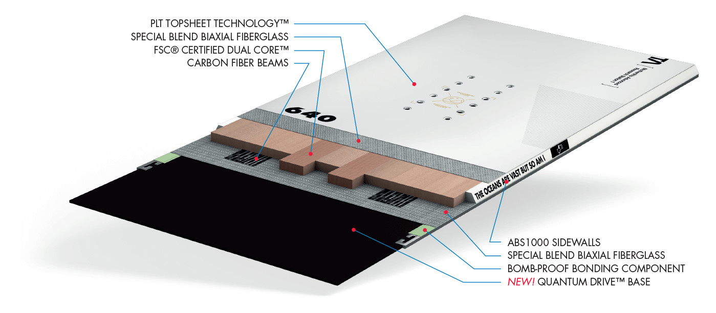 Snowboard Crosscut