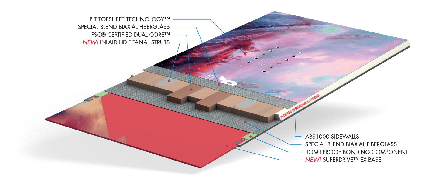 Snowboard Crosscut