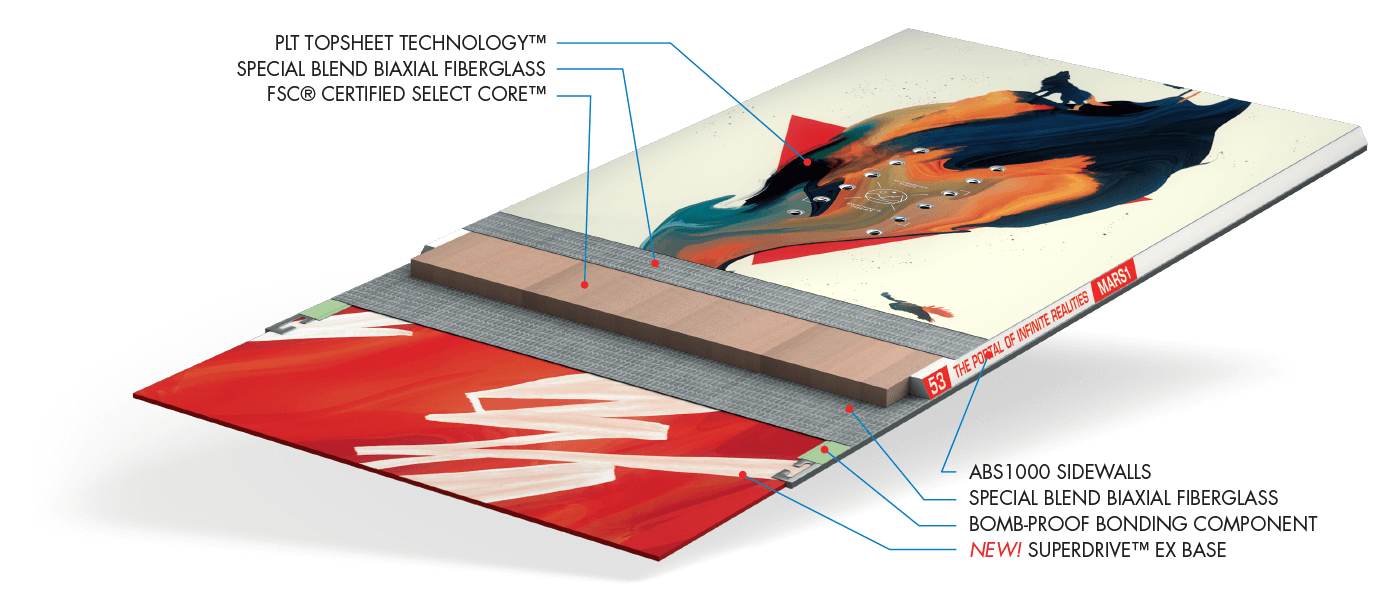 Snowboard Crosscut