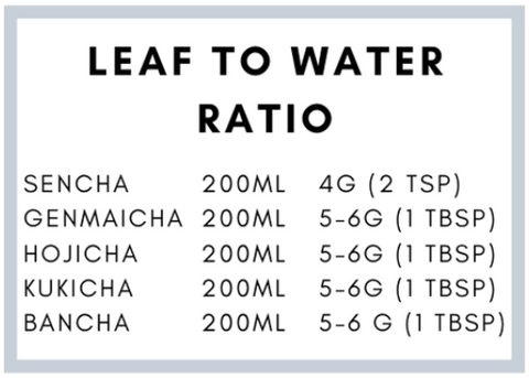 How to brew Japanese tea leaf to water ratio