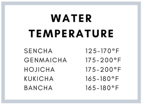 How to brew Japanese tea Water Temperature Guidelines