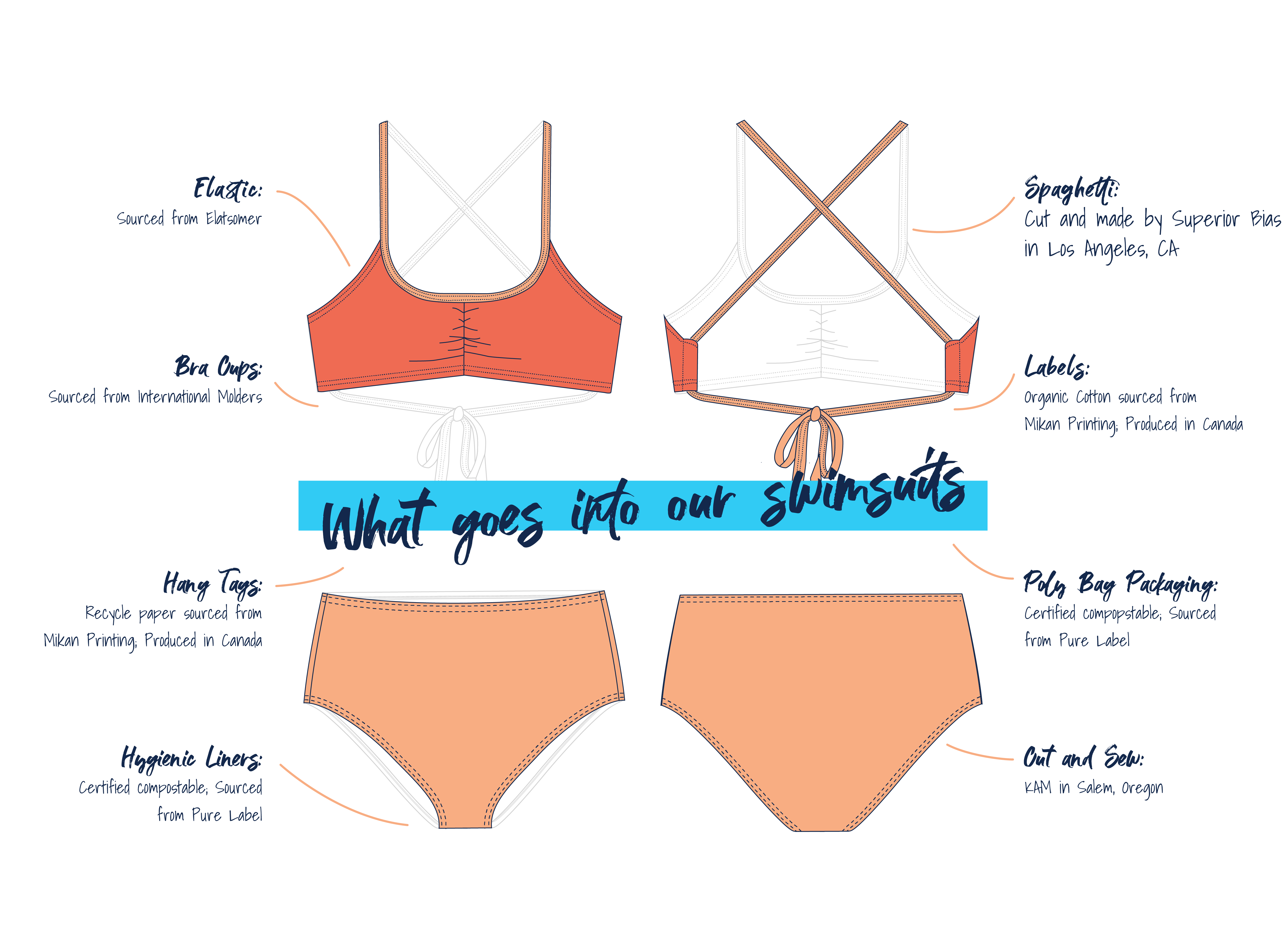 sustainable swimwear