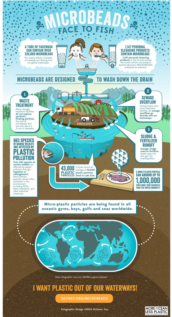 micro beads face to face ocean pollution ocean impact blog sea plastics saathi pads