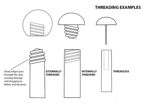 Threading labrets