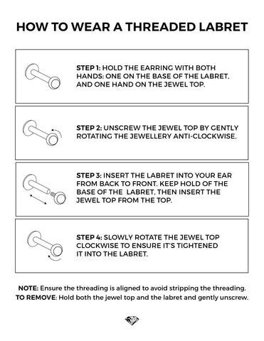 How to use Threaded labrets