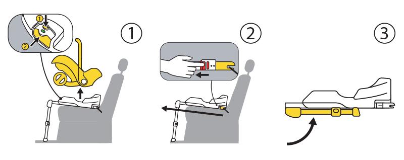 removing car seat from isofix