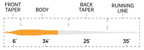 Cortland Line - Salmon Steelhead Floating Fly Line – Dette Flies
