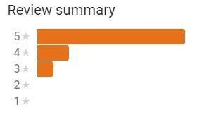 Unlimited Lights Review Summary