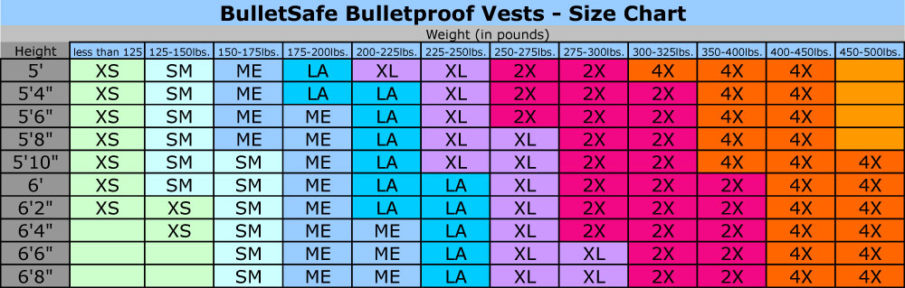 How To Size Yourself For A BulletSafe Bulletproof Vest