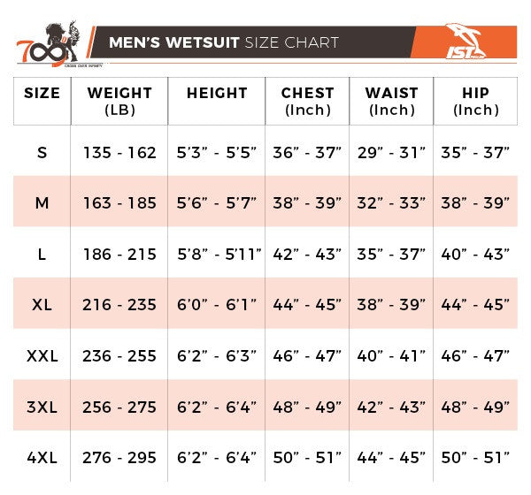 7mm jumpsuit with super stretch in key area Men Women – Shop709.com