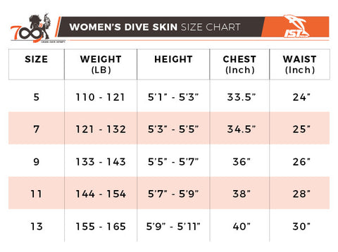 IST DS-20 Full Length Spandex Dive Skin / Rash Guard for Women ...