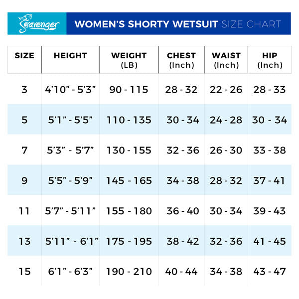 Seavenger Women's 3mm ﻿Explorer Shorty Wetsuit – Shop709.com