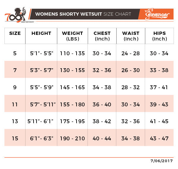 Seavenger ST5 Women's 3mm Shorty Wetsuit – Shop709.com