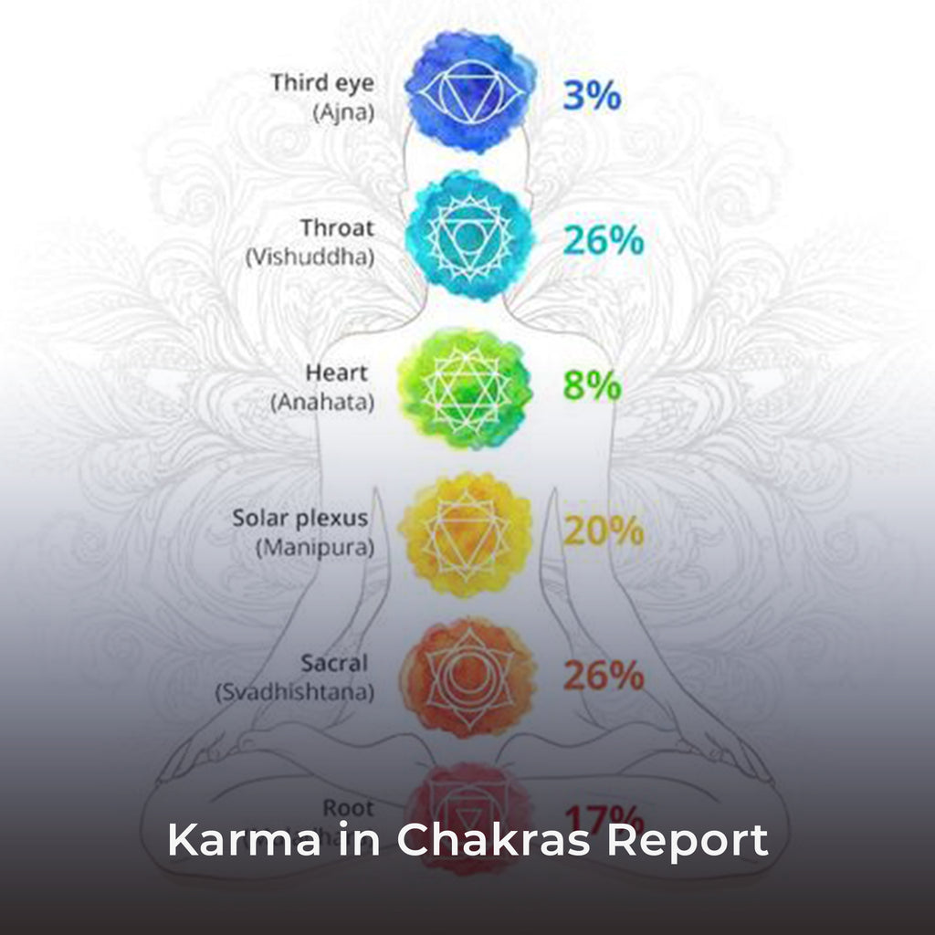 Karma in Chakras Report – Cosmic Insights