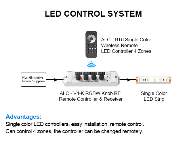 LED Controller