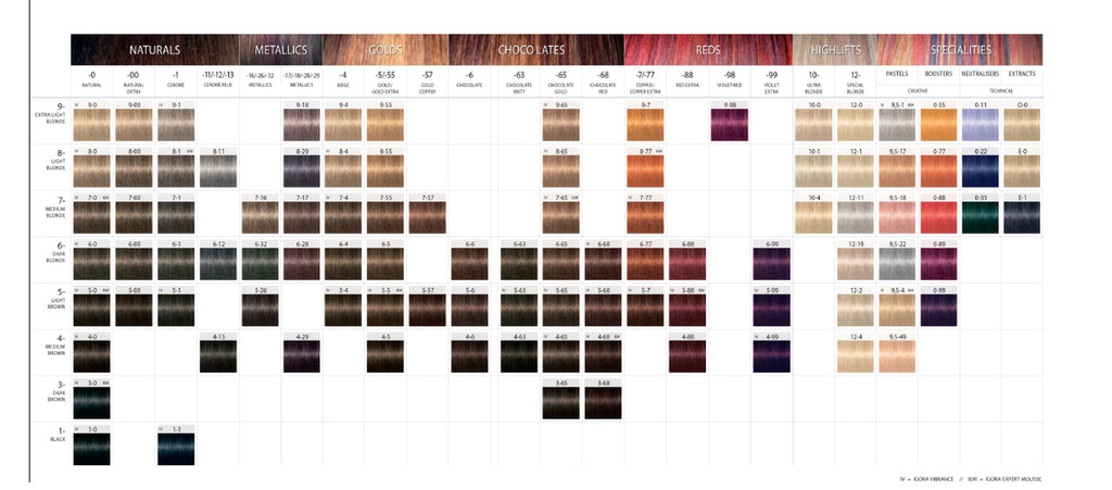 Schwarzkopf Permanent Hair Colour Chart