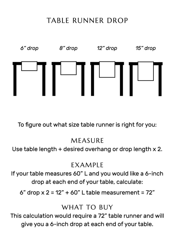 How to measure a table runner