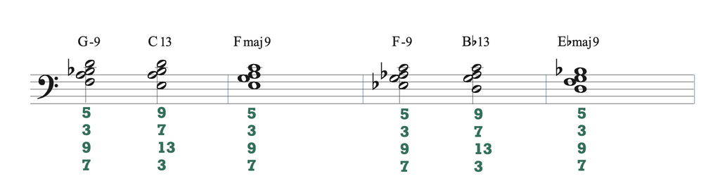 Bb13 Piano Chord, Bb dominant thirteenth