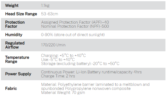 PF3000 Hood Specs