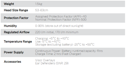 PF3000 Specifications