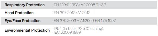 PF3000 welding Approvals