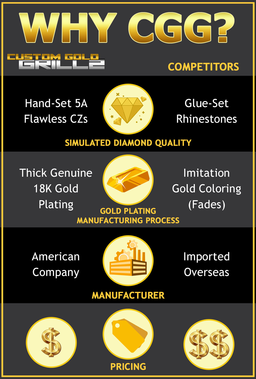 Comparison chart of Custom Gold Grillz benefits