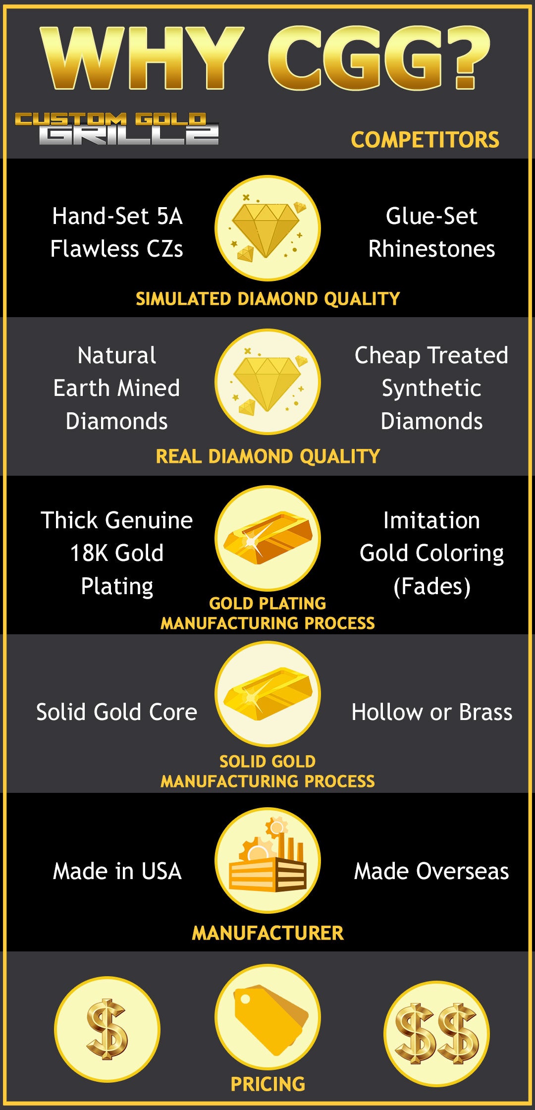 why choose custom gold grillz high quality diamonds and solid gold jewelry