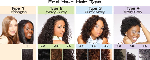 What Is Your Hair Type Find Out Which Products Are Best For Your Hair