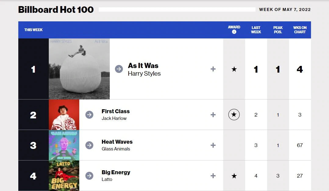 Billboard Hot 100 チャート