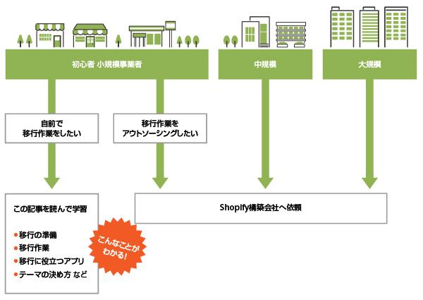 フロー図