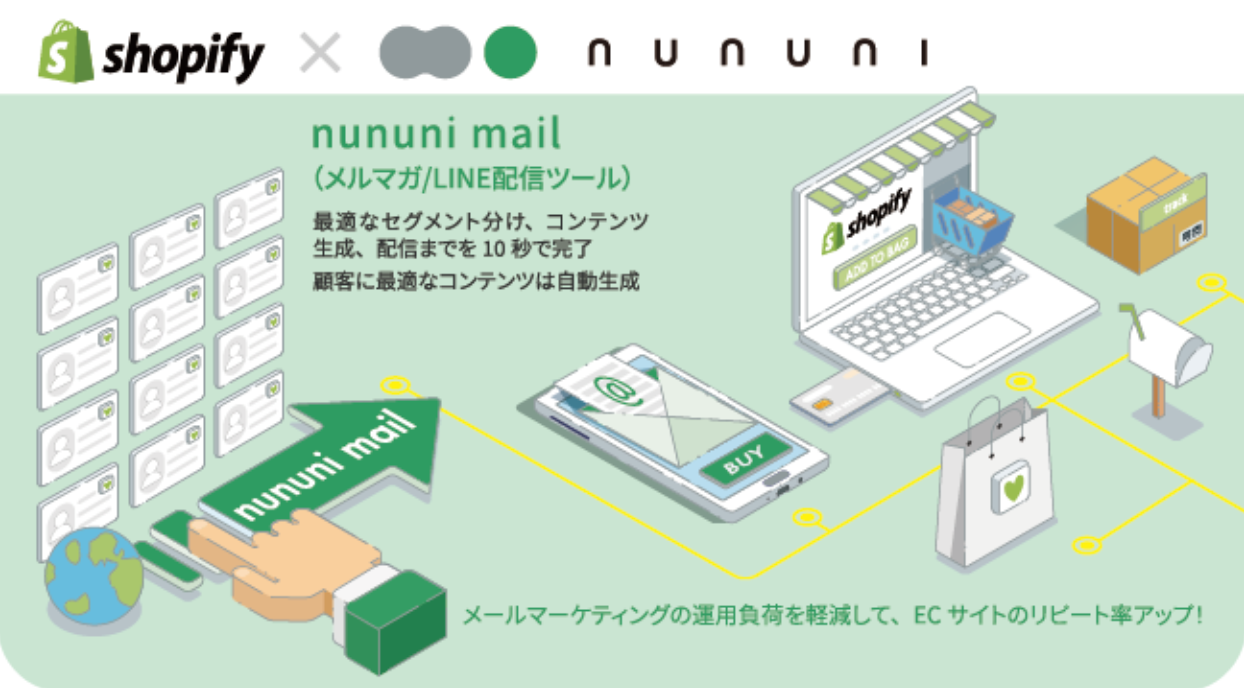 nununi mail