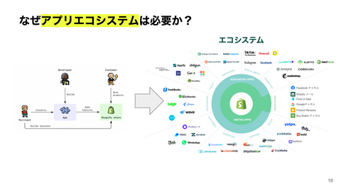 なぜアプリエコシステムは必要か？