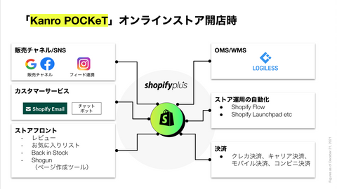 「Kanro POCKeT」オンラインストア開店時