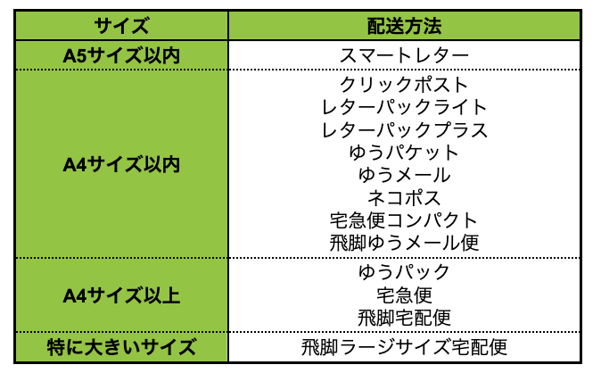 与え 送料最安 510円 PAD302